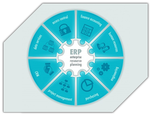 ERP Solution